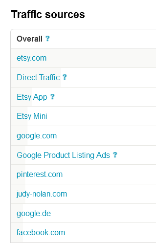 Top 10 Etsy Traffic Sources